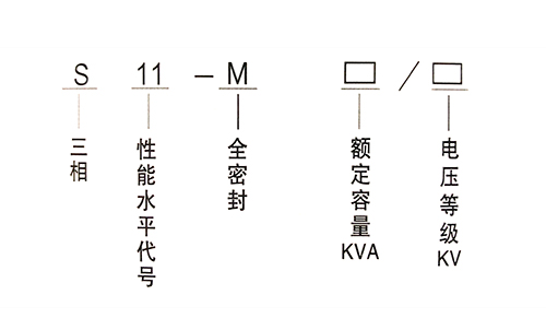 1000KVA油浸式变压器